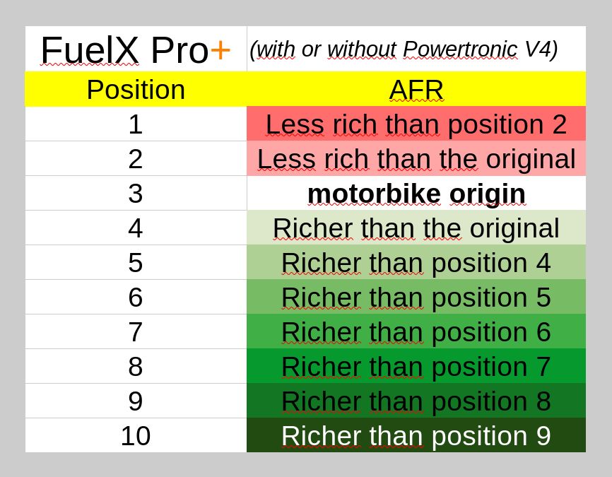 FuelX Pro+ KTM Duke 125 - RC125 2011-2023 Ratio AFR